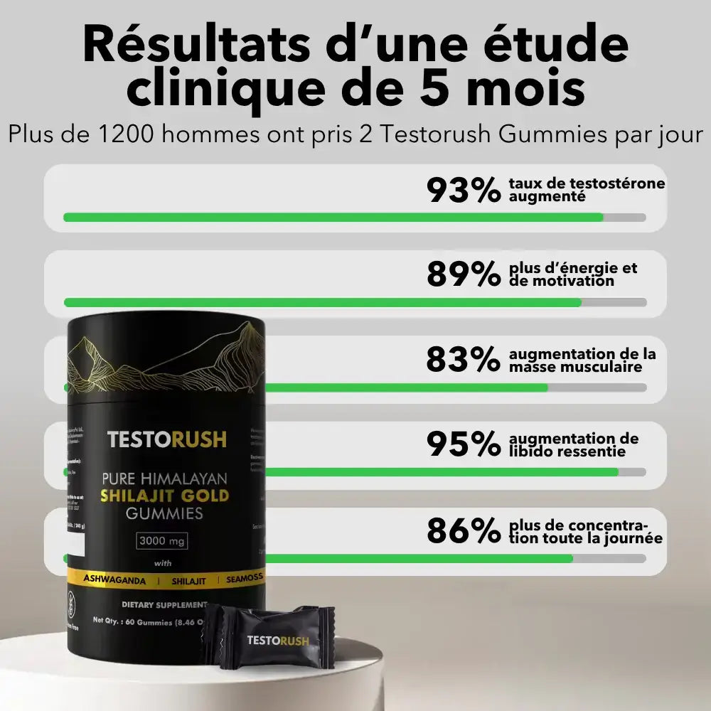 Gommes Shilajit de l’Himalaya BN